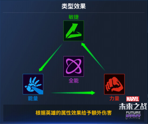 《漫威：未来之战》当变种人遇上复仇者联盟