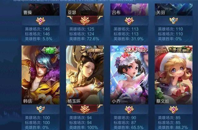 王者荣耀：战绩最差玩家，对战2027场次，网友：送他一张清零卡吧