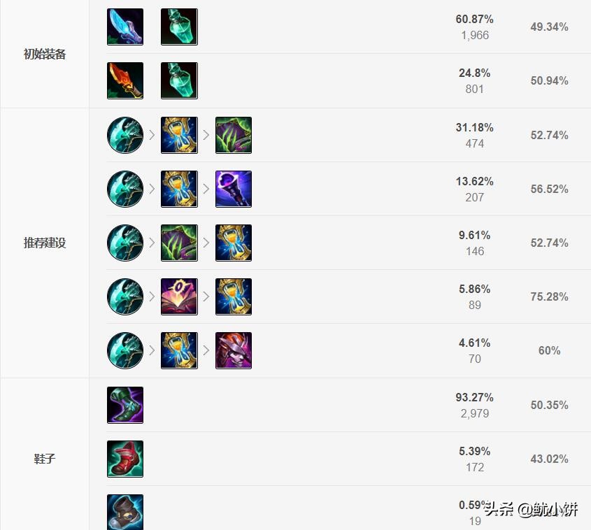 LOL兰博打野是什么奇葩理解,就因为这一改动,成为可能