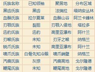 《魔兽世界》德拉诺之王,查漏补缺:魔兽世界的踏雪拾遗