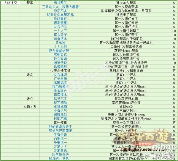 快速刷功绩!大话西游手游1000功绩怎么刷?