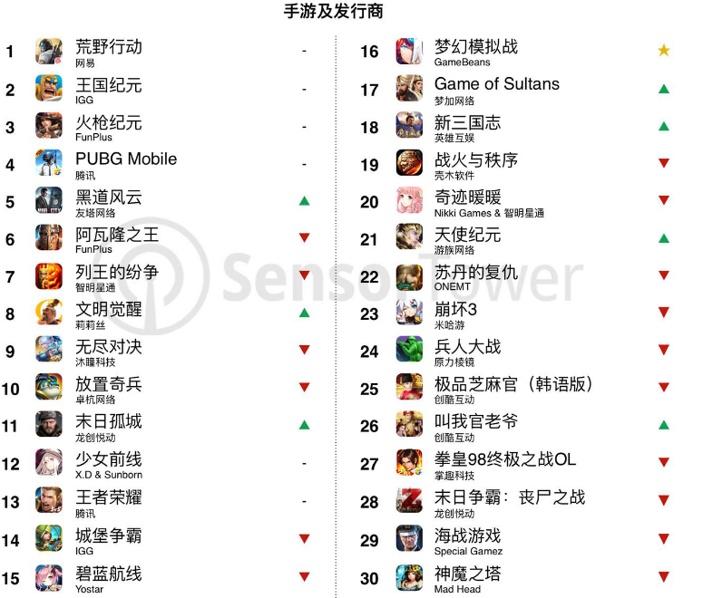 梦幻模拟战:一天出两件SSR装备是日常?从细节看梦战良心程度