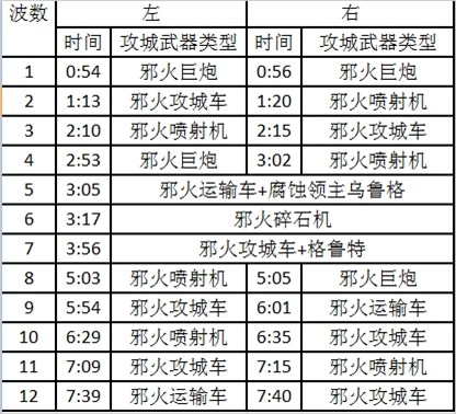 6.2攻略分享地狱火堡垒-1号奇袭地狱火攻略