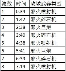 6.2攻略分享地狱火堡垒-1号奇袭地狱火攻略