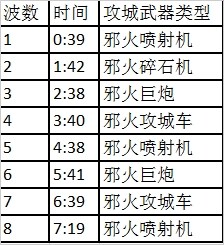 6.2攻略分享地狱火堡垒-1号奇袭地狱火攻略