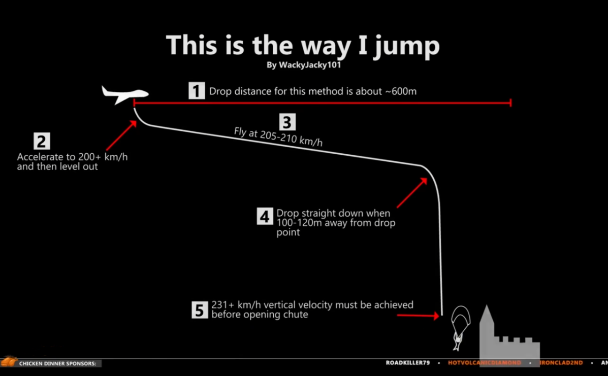绝地求生：新跳伞机制下如何快速落地 外服大神教你最强跳伞技巧