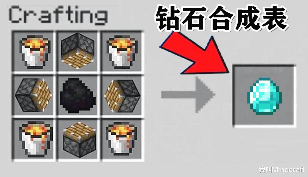 我的世界:考眼力!合理推演的11张合成表,你能找到几处破绽?