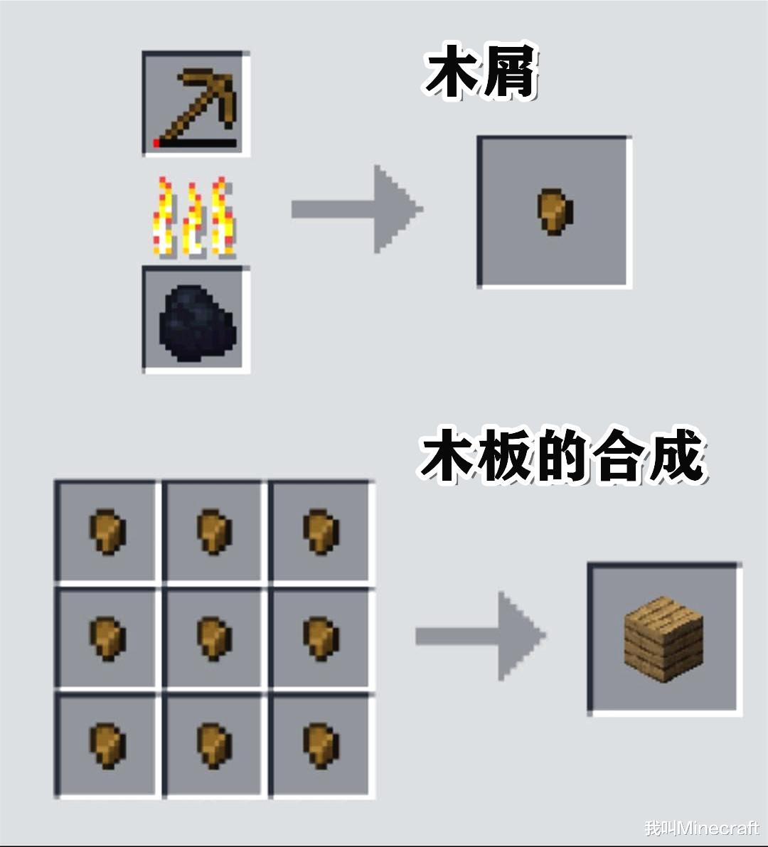 我的世界:考眼力!合理推演的11张合成表,你能找到几处破绽?