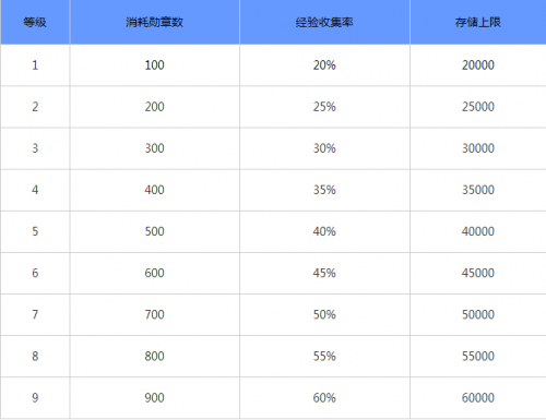 阴阳师经验酒壶怎么用？阴阳师经验酒壶作用一览