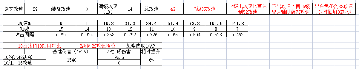 王者荣耀:司马懿暗影来袭野区称王 数据向攻略