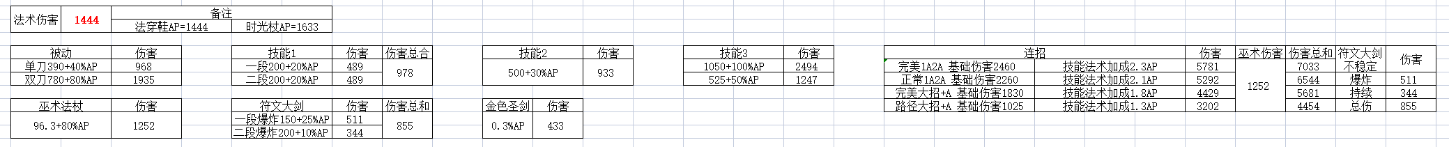 王者荣耀:司马懿暗影来袭野区称王 数据向攻略