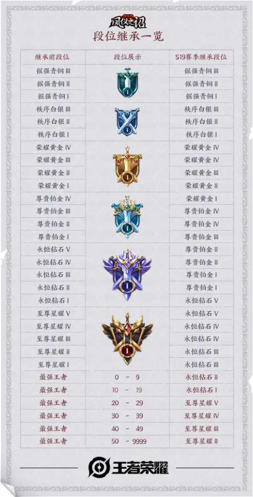 S20如何快速刷表现分?别卡分别送分三个步骤教你如何轻松拿省标