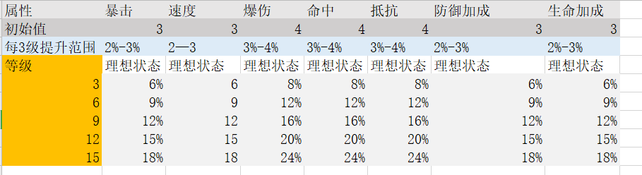 阴阳师 御魂介绍和强化小技巧，学会了可以节省大笔资源