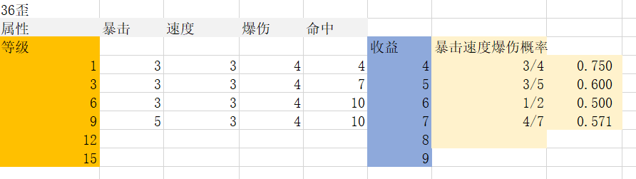 阴阳师 御魂介绍和强化小技巧，学会了可以节省大笔资源