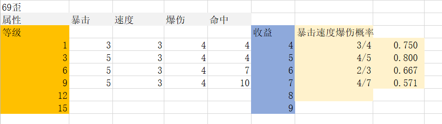 阴阳师 御魂介绍和强化小技巧，学会了可以节省大笔资源