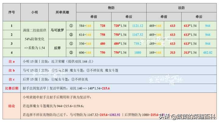 国服榜一明世隐深度教学(适时切换/千抗出装/思维误区)