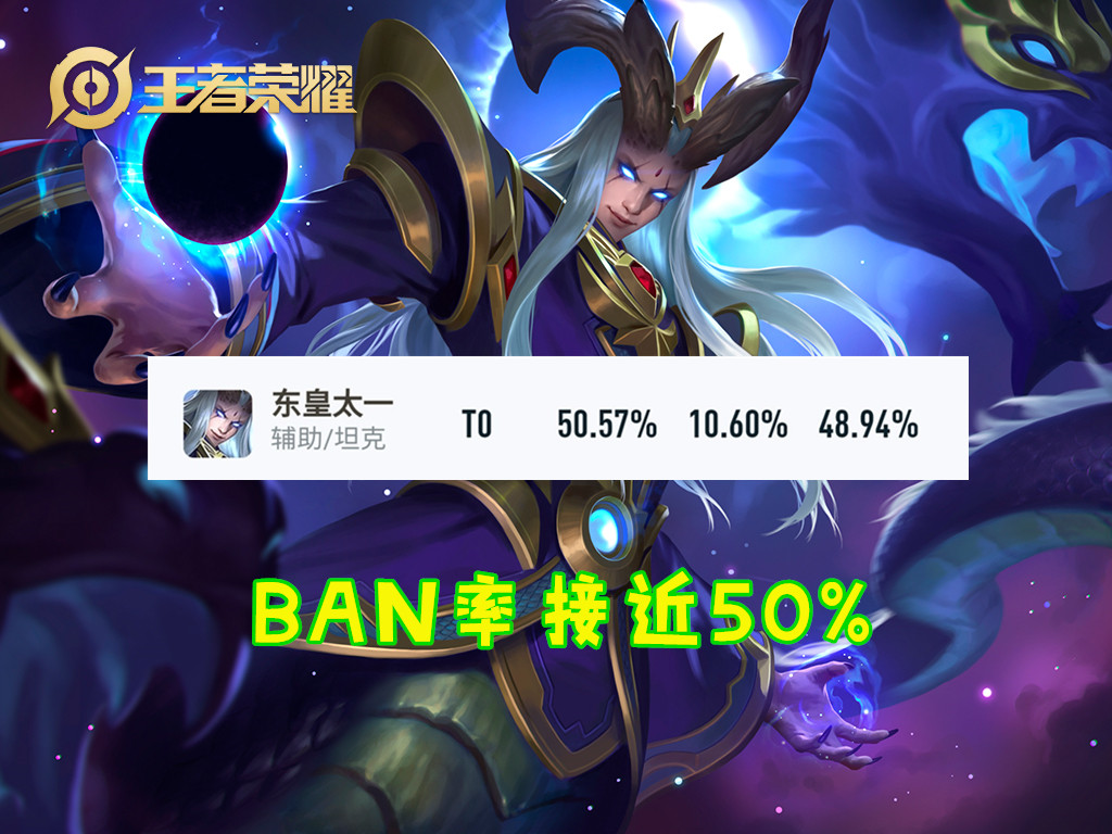 全分段禁用率接近50%,东皇太一莫名火了,“极血流”出装公布