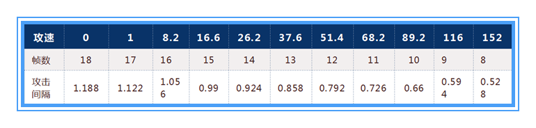 王者荣耀:用数据说话,刘禅应该如何出装,才能收益最大化