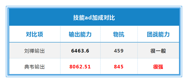 王者荣耀:用数据说话,刘禅应该如何出装,才能收益最大化