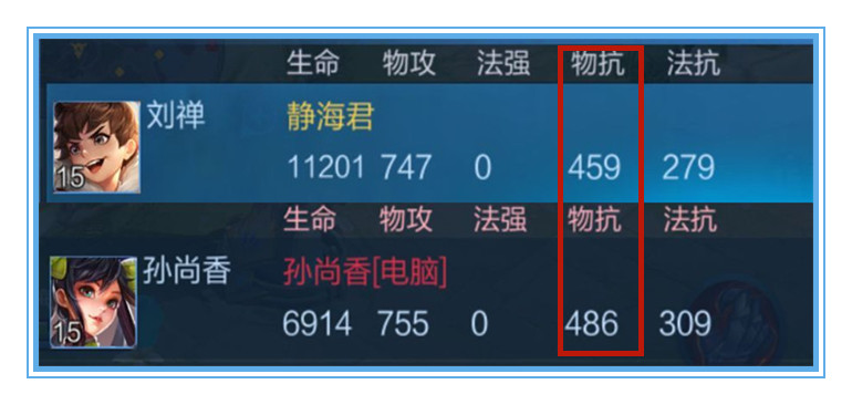 王者荣耀:用数据说话,刘禅应该如何出装,才能收益最大化