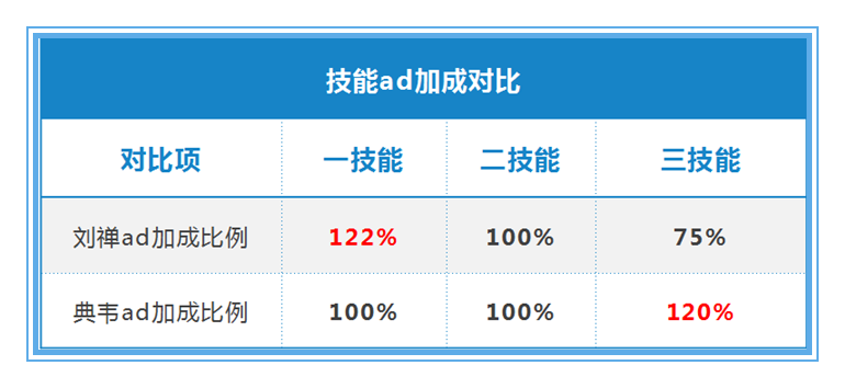 王者荣耀:用数据说话,刘禅应该如何出装,才能收益最大化
