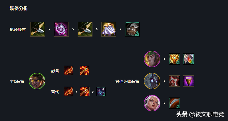 云顶之弈:圣光游侠维鲁斯,已成为版本上分答案