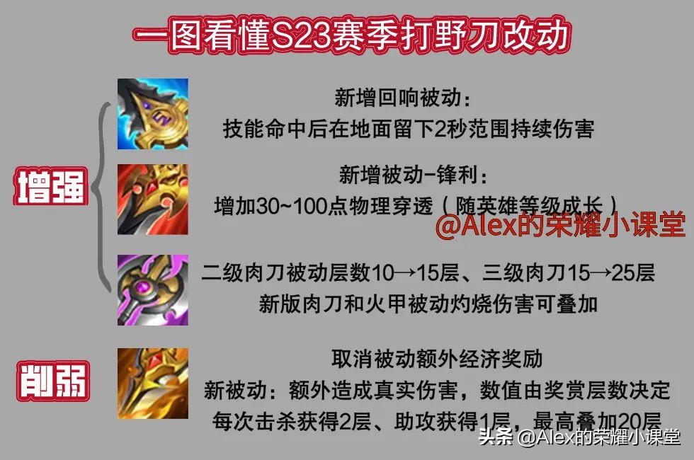 S23赛季全打野英雄出装、铭文搭配,新版三级打野刀性价比超高
