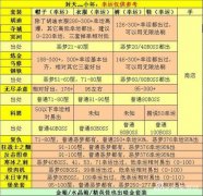 贪婪洞窟套装掉落及幸运