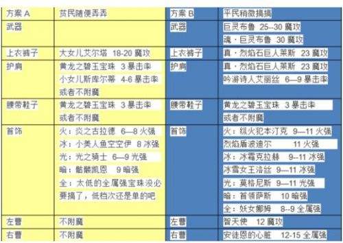 DNF加点换装毕业装选择，起源魔皇全面指南分享