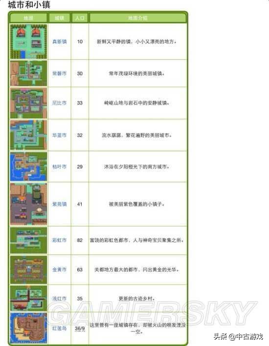 《口袋妖怪》全系列地图景点盘点及解析