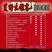 steam荒野大镖客2买哪个版
