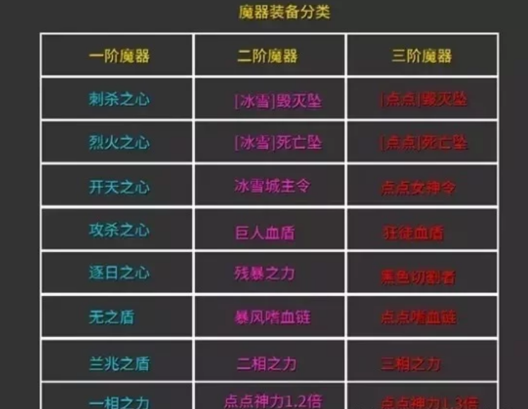 赤月龙城,一款绝不会让你失望的传奇手游