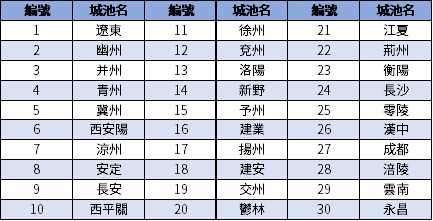 梦回童年，「FC」三国志霸王の大陆详尽资料（整理）