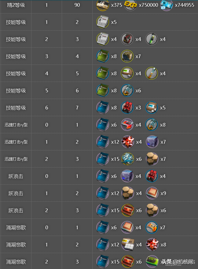 以一个玩家的视角，浅谈我心目中《明日方舟》的出色之处