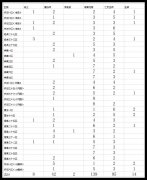 经典魔域怀旧版手游（魔