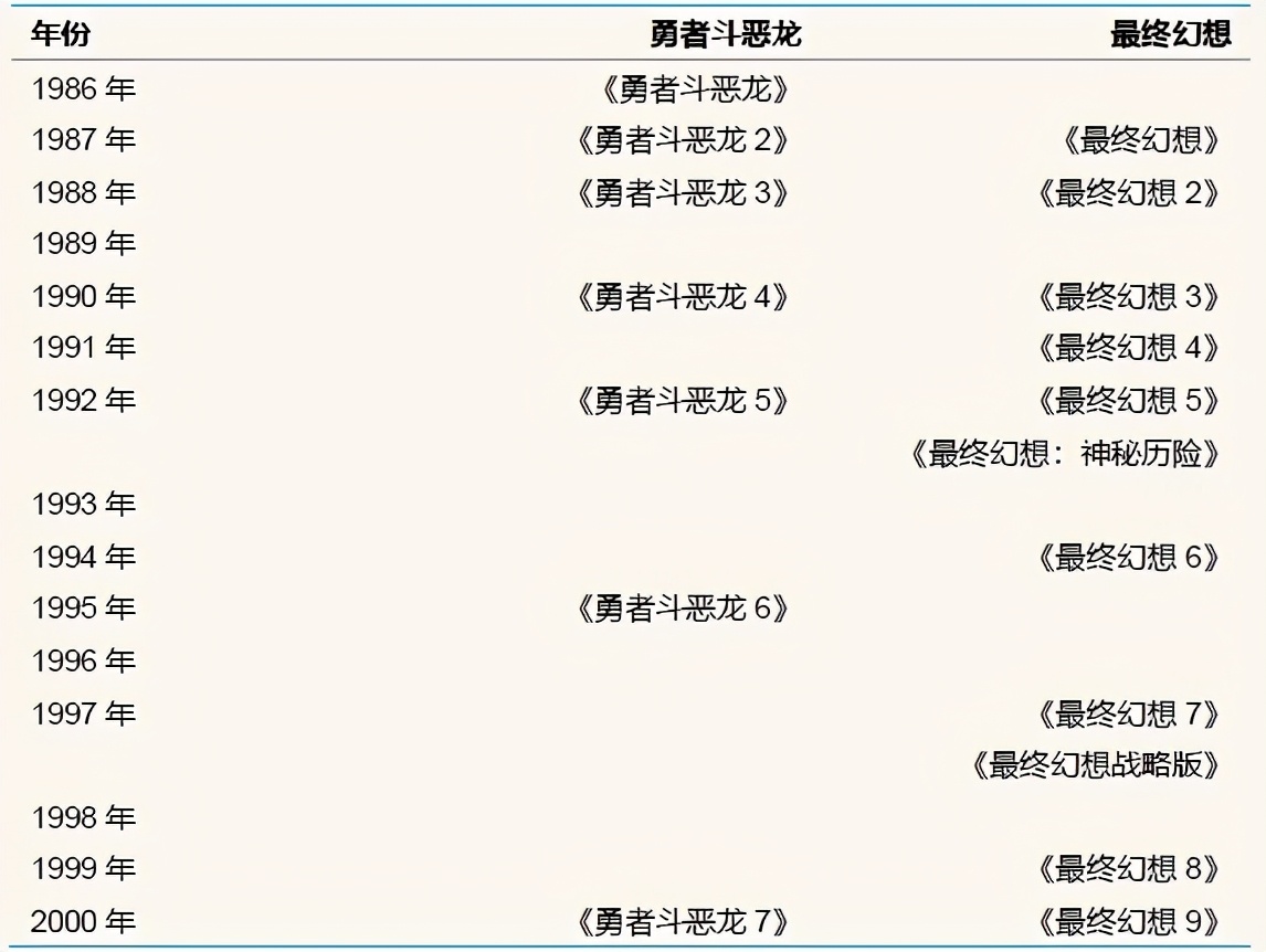 不可思议的《最终幻想》：从全球最热门游戏，到过气二线IP？