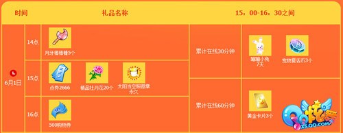 惊喜不断 《QQ炫舞》六月回馈大汇总