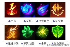 英雄联盟天赋大全详解（英雄联盟全部天赋介绍图） 