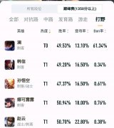 王者荣耀刺客排行榜前十