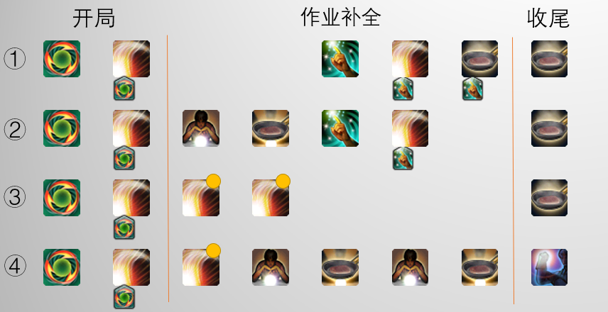 最终幻想14：坚信流 个人经验分享