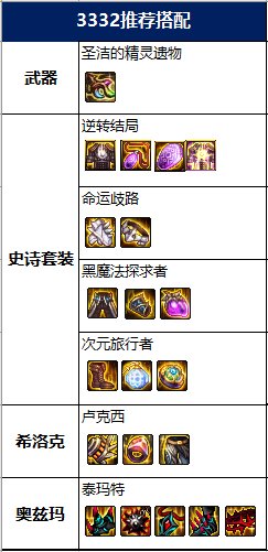 DNF：死灵术士这个新技能太强了！不得来一个