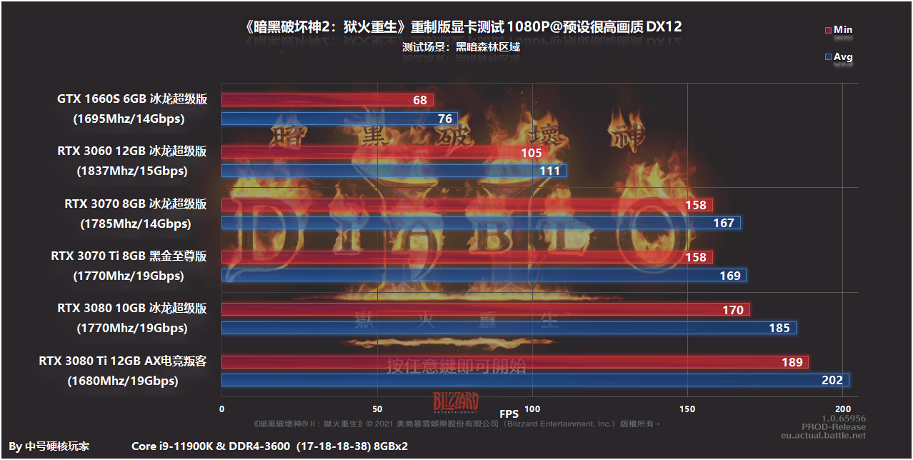 配置探究：《暗黑破坏神2：重制版》RTX 3060就可以2K流畅开荒