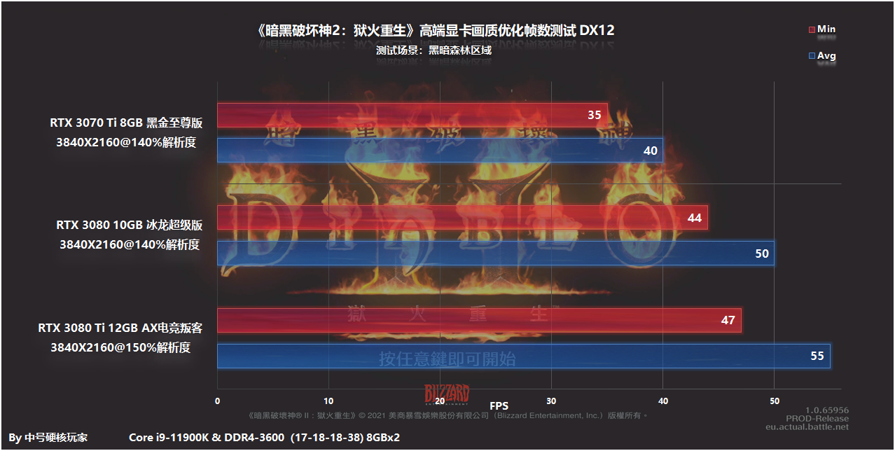 配置探究：《暗黑破坏神2：重制版》RTX 3060就可以2K流畅开荒
