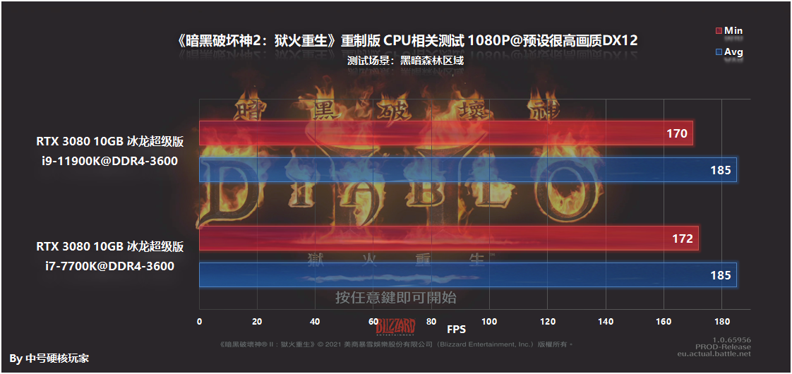 配置探究：《暗黑破坏神2：重制版》RTX 3060就可以2K流畅开荒