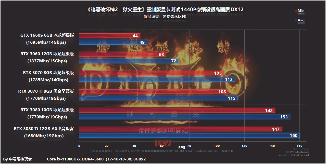 配置探究：《暗黑破坏神2：重制版》RTX 3060就可以2K流畅开荒