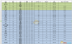 波西亚时光铁锭怎么做（波西亚时光铁锭合成方法） 