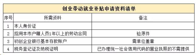 2019深圳创业补贴申请攻略（材料+地点+流程）