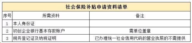 2019深圳创业补贴申请攻略（材料+地点+流程）
