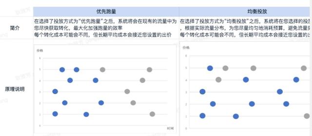 抖音信息流投放策略详解：怎么避免踩坑？又怎么快速起量？