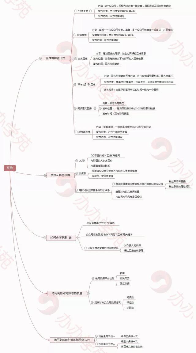 公众号运营如何做到月吸万粉？手把手教你5点最全互推运营方式